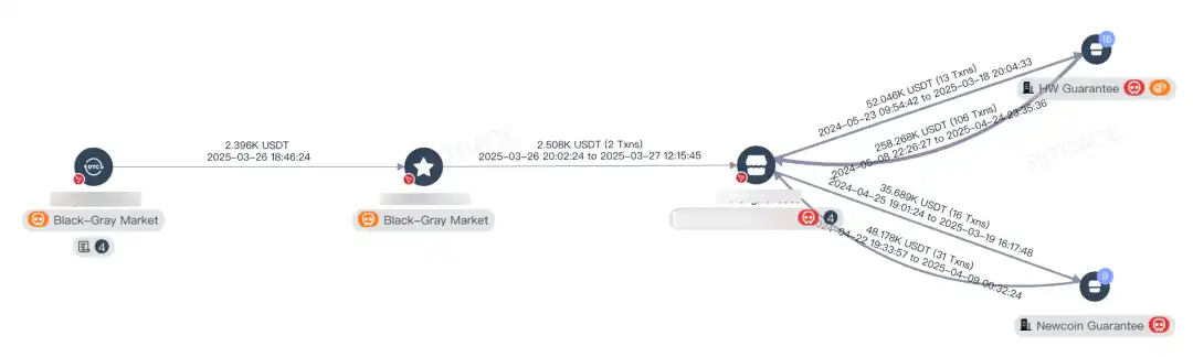 案件：大学生找兼职，竟成黑产洗钱出金渠道(2)