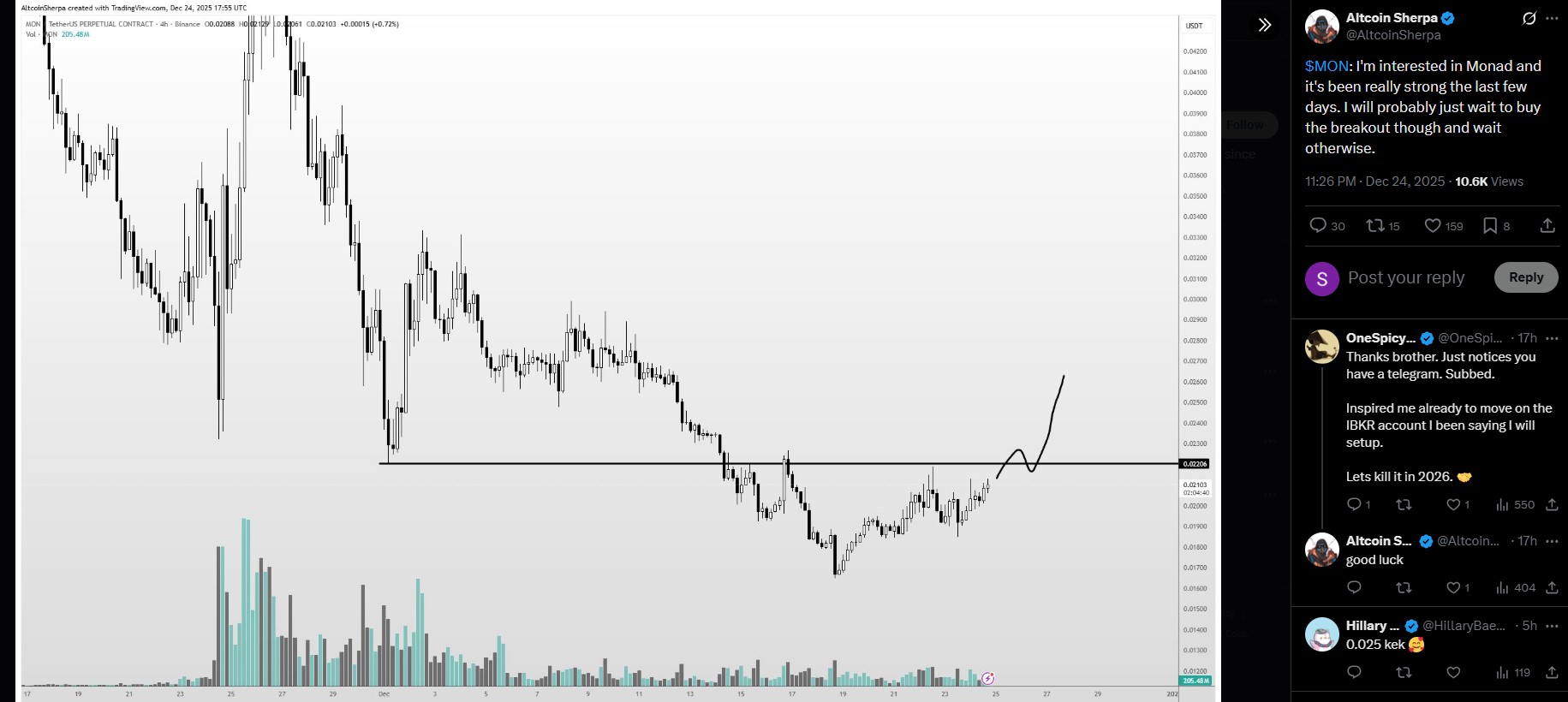 Monad价格上涨势头会在2026年继续吗？$MON接下来的走势会如何？(3)