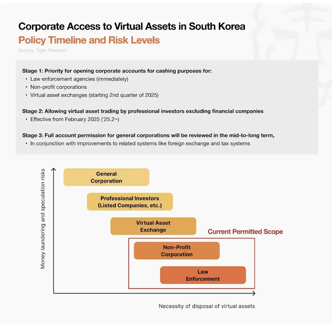 韩国Web3市场转型：2025年Q1能否摆脱「流动性出口」标签？(1)