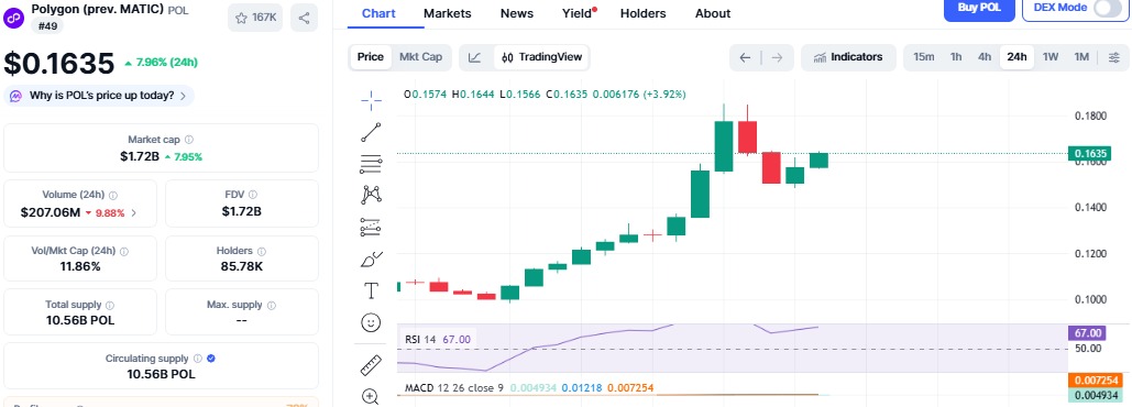 Polygon收购加密货币公司，成为受监管的美国支付平台(3)