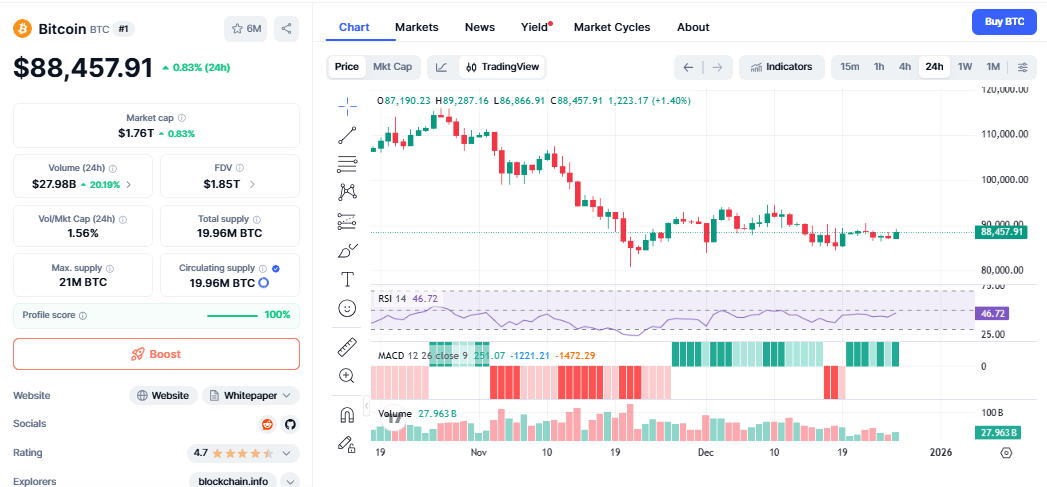 随着黄金白银价格上涨和波动性加剧，为什么比特币代表着未来？(3)
