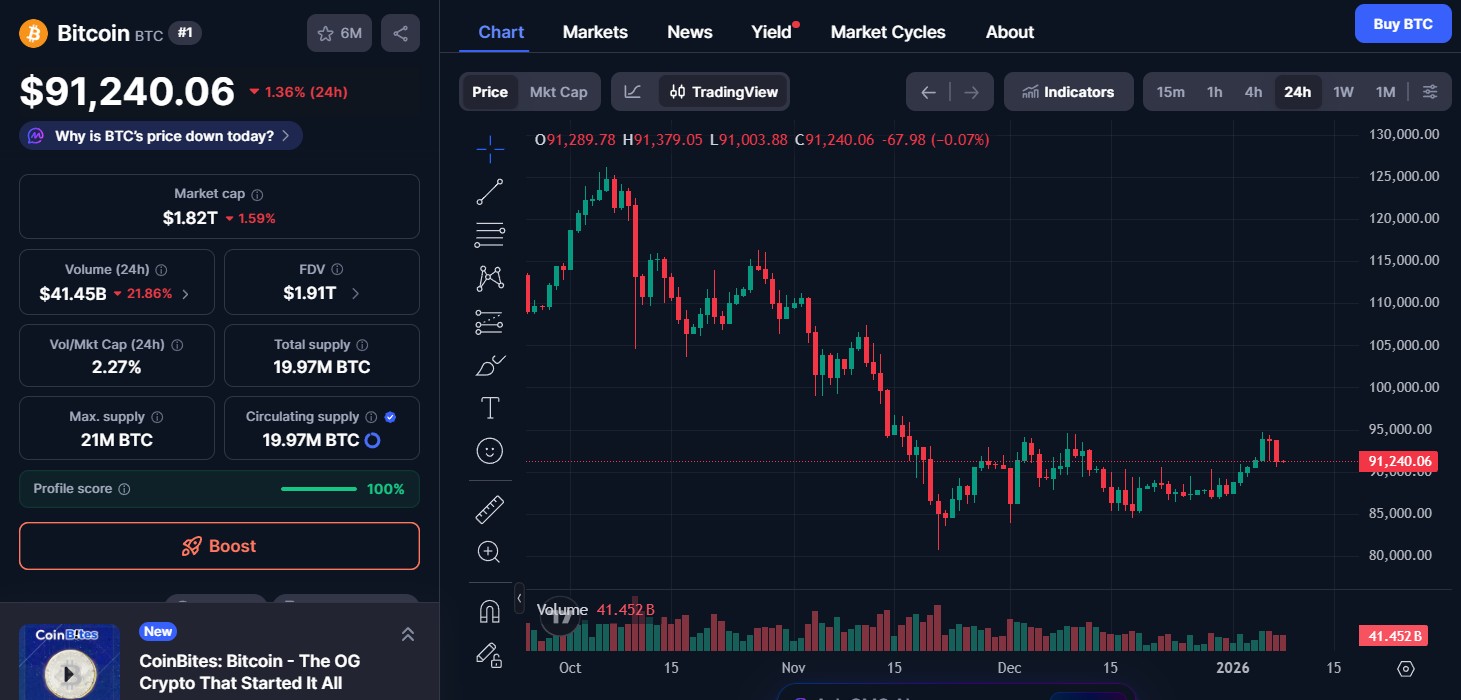 24小时加密货币市场更新：恐慌情绪蔓延，BTC和ETH下跌，指数28(3)