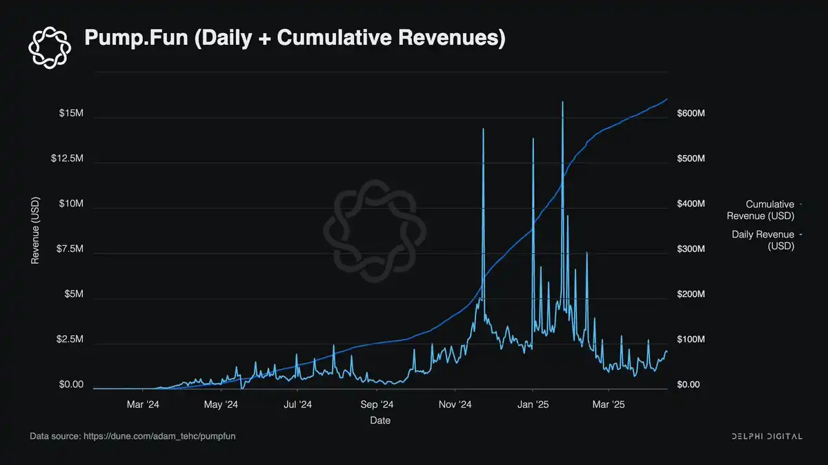 应用链崛起，L1会成为廉价商品吗？(2)