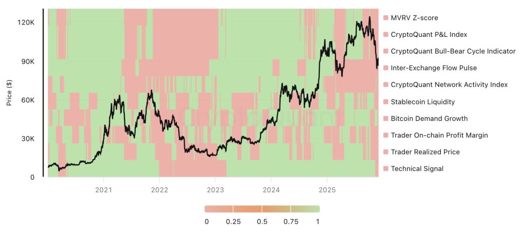 CryptoQuant首席执行官表示，比特币发出熊市信号：一件事情可能扭转乾坤。(2)