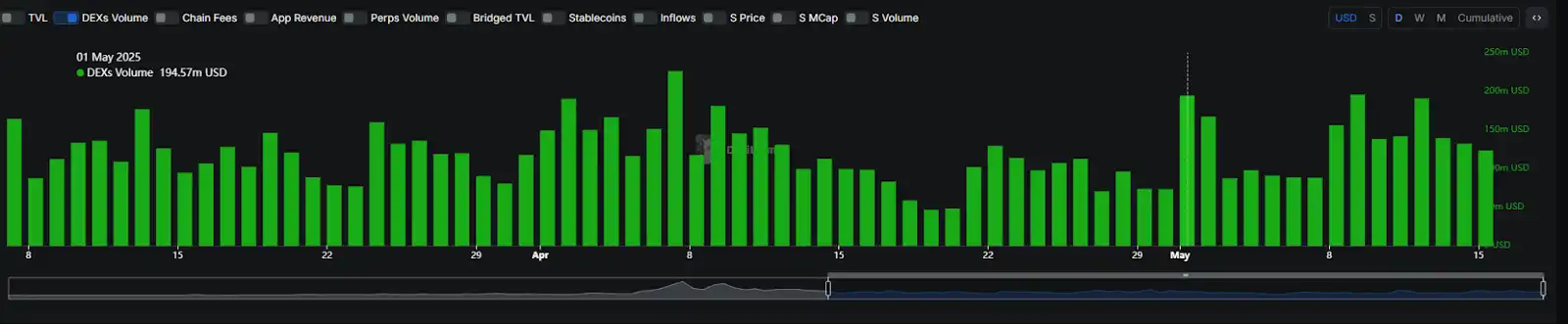 Binance Alpha积分内卷白热化：用户疯狂刷分，Meme项目也成赢家？(4)