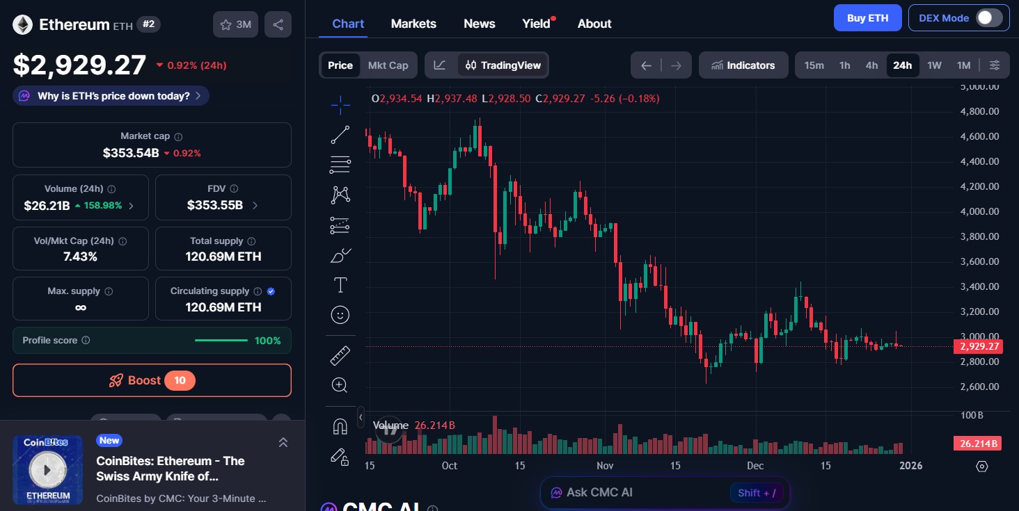 24小时加密货币市场更新：BTC和ETH因极度恐慌而下跌23(4)