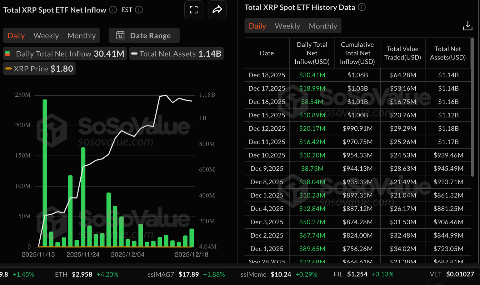 今日加密货币：比特币、以太坊、瑞波币在熊市中反弹(4)