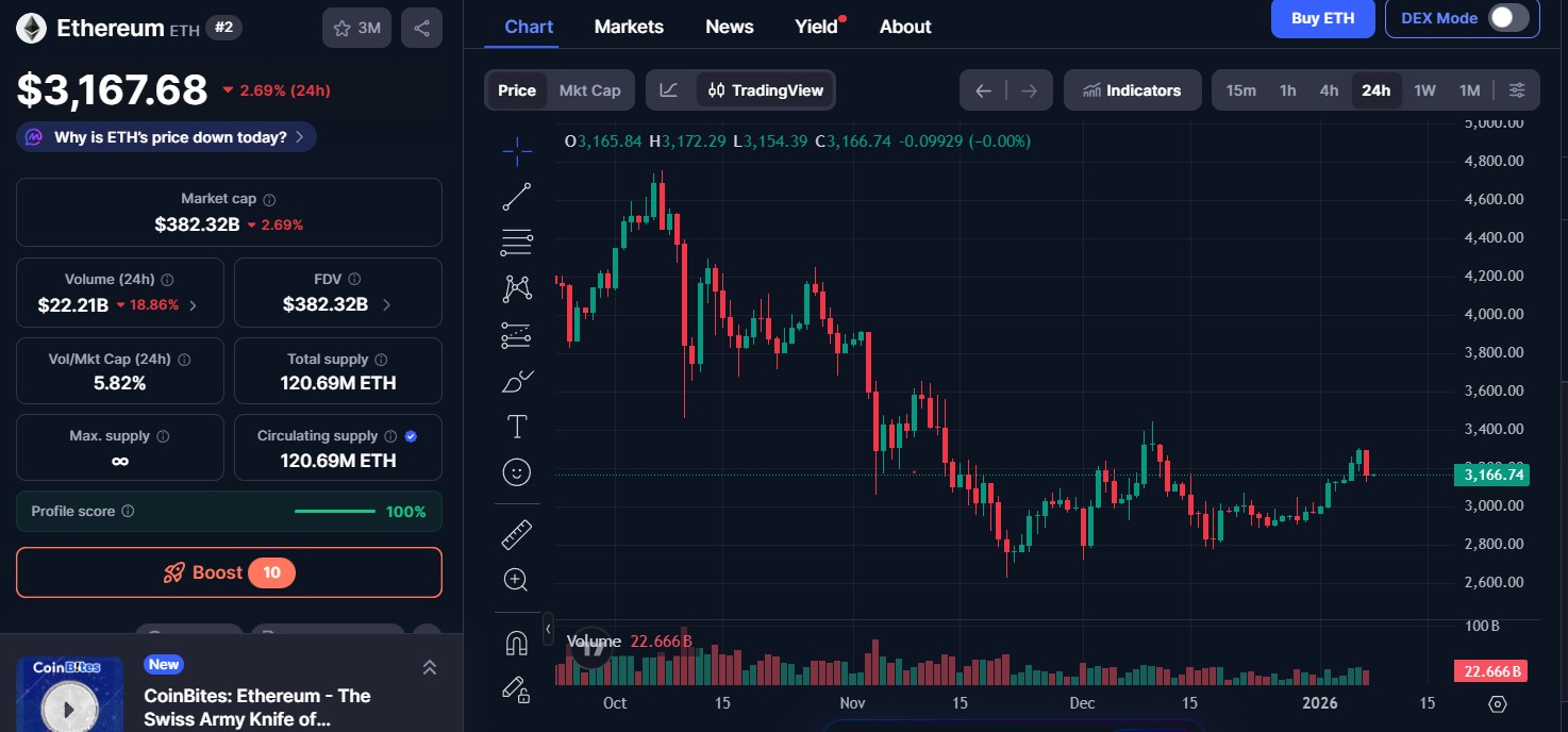 24小时加密货币市场更新：恐慌情绪蔓延，BTC和ETH下跌，指数28(4)