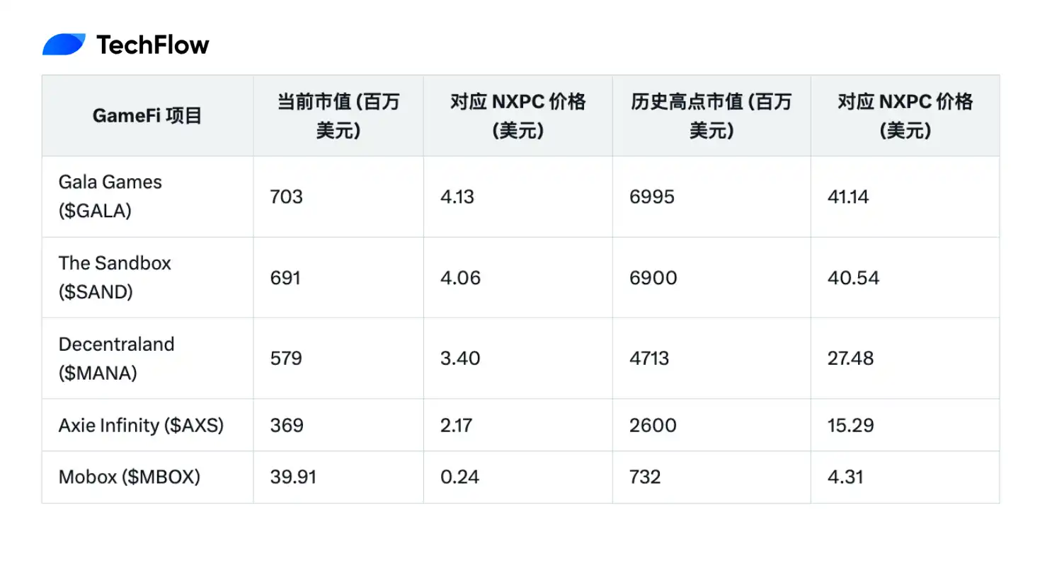 冒险岛的加密冒险：NXPC造财富效应，链游的春天会回来吗？(4)