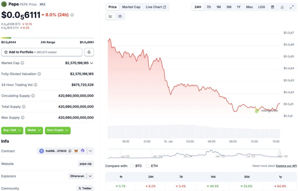 曾预测PEPE市值将达690亿美元的投资者平仓多头头寸(3)