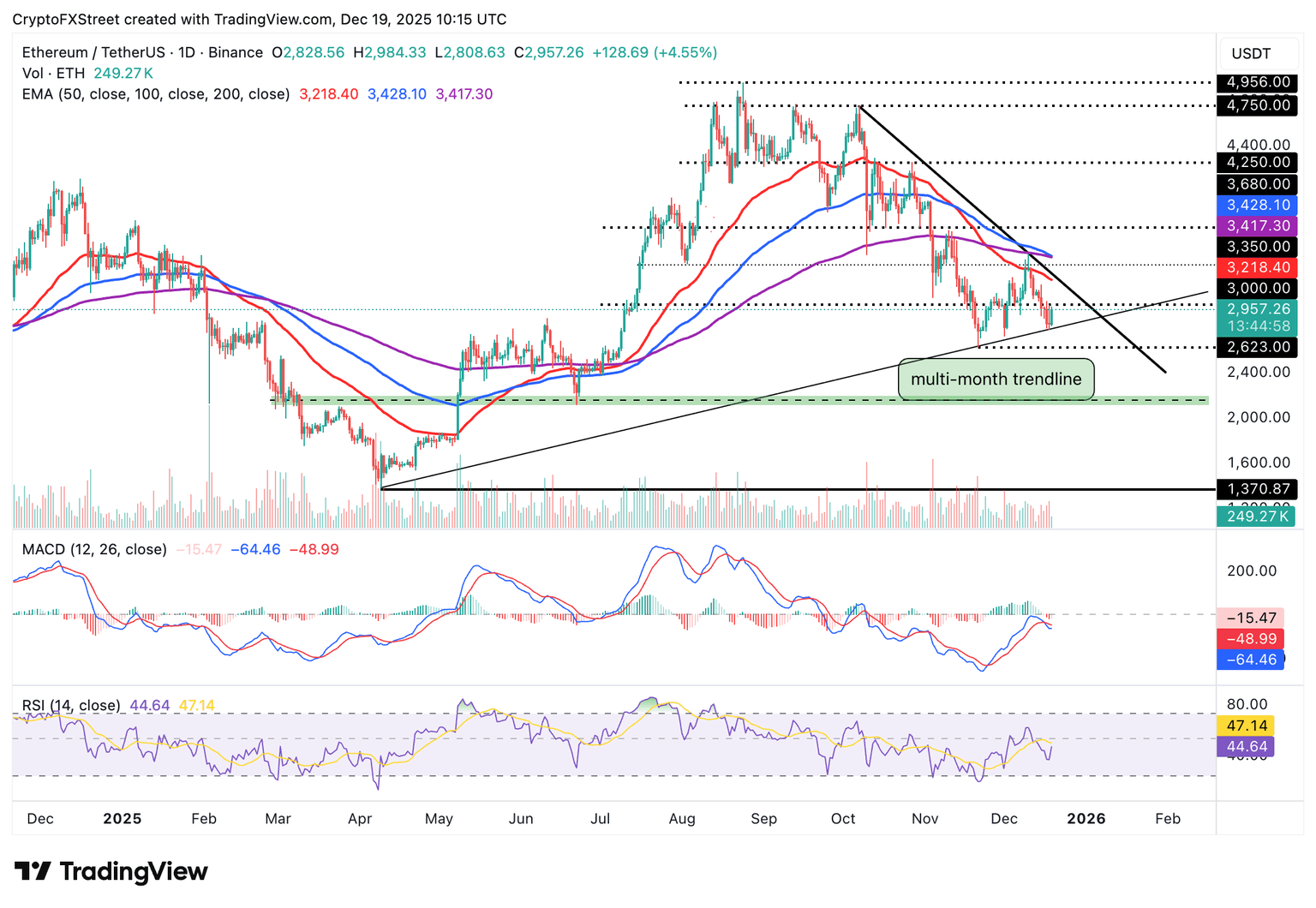 今日加密货币：比特币、以太坊、瑞波币在熊市中反弹(6)