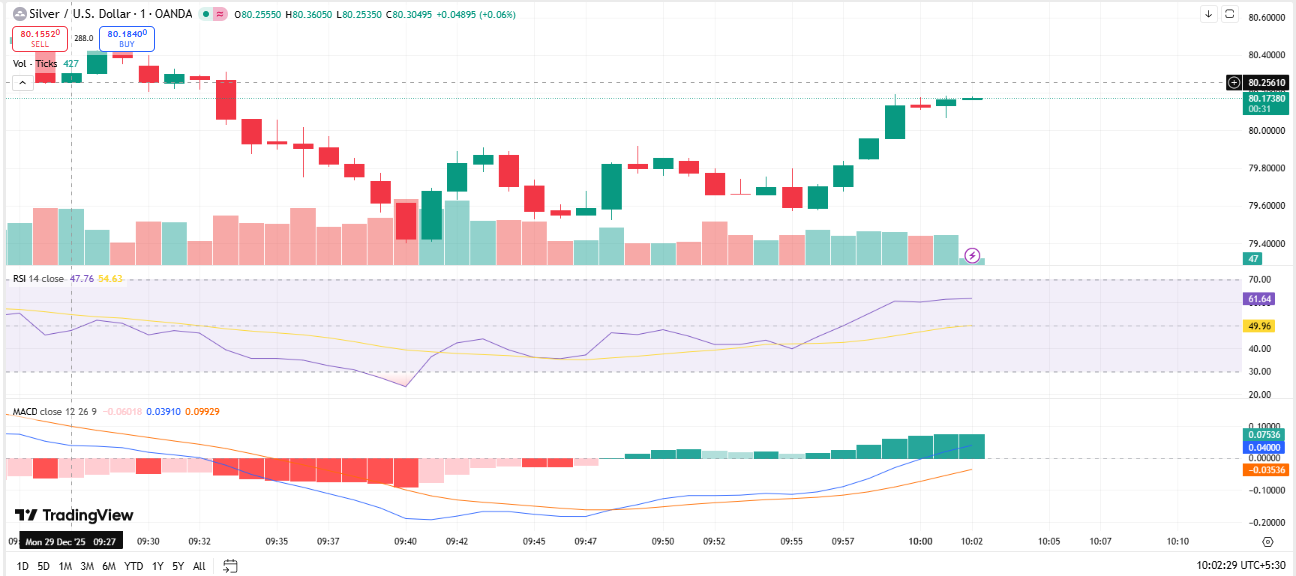 黄金和白银创历史新高，比特币逼近 9 万美元：比特币会迎来下一波上涨行情吗？(3)