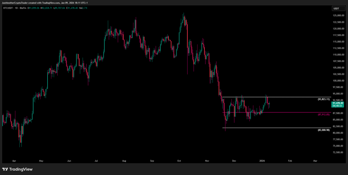 比特币价格是否正在经历反弹？链上数据如何显示？(2)