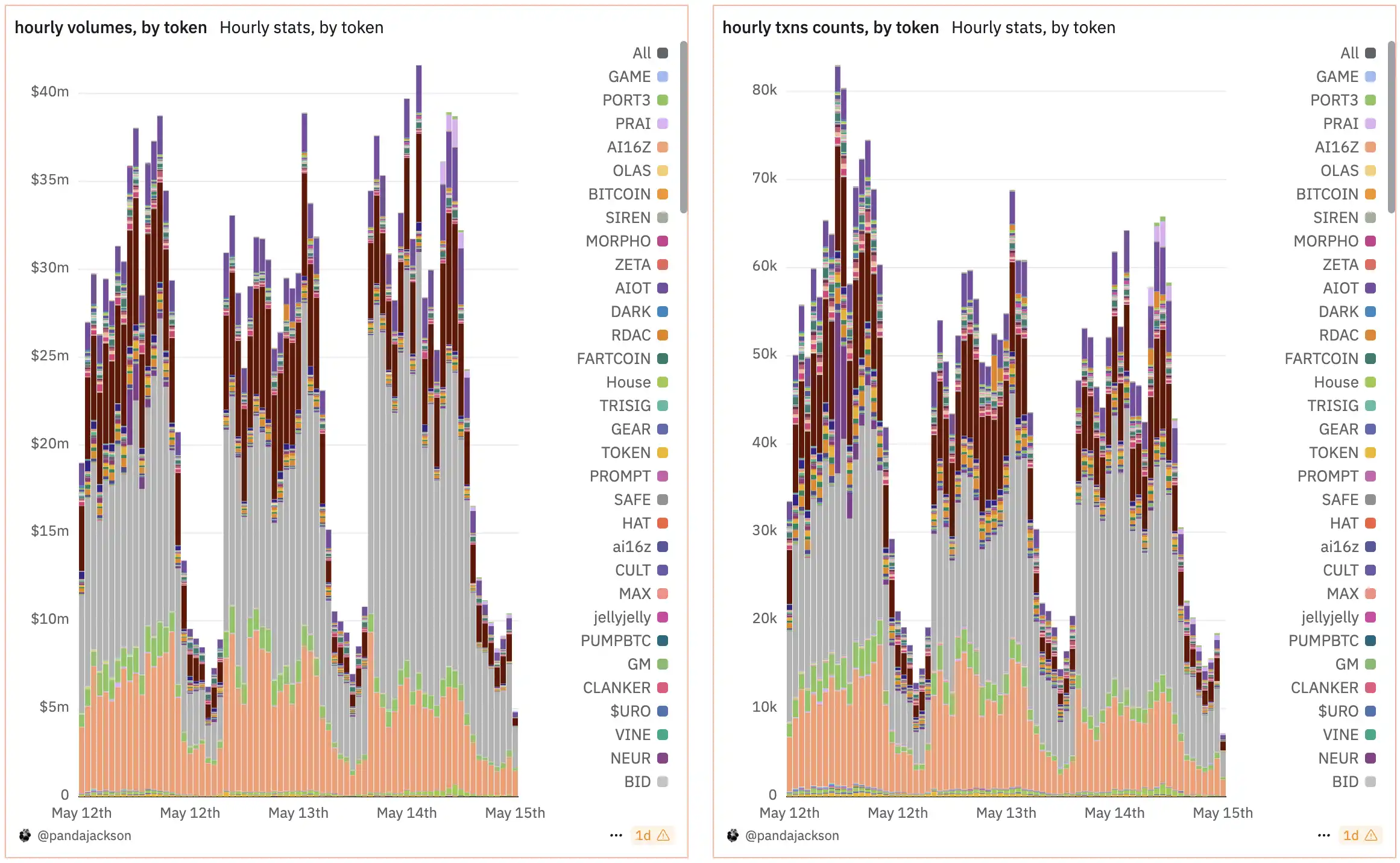 150天，Binance Alpha改变了什么？(3)