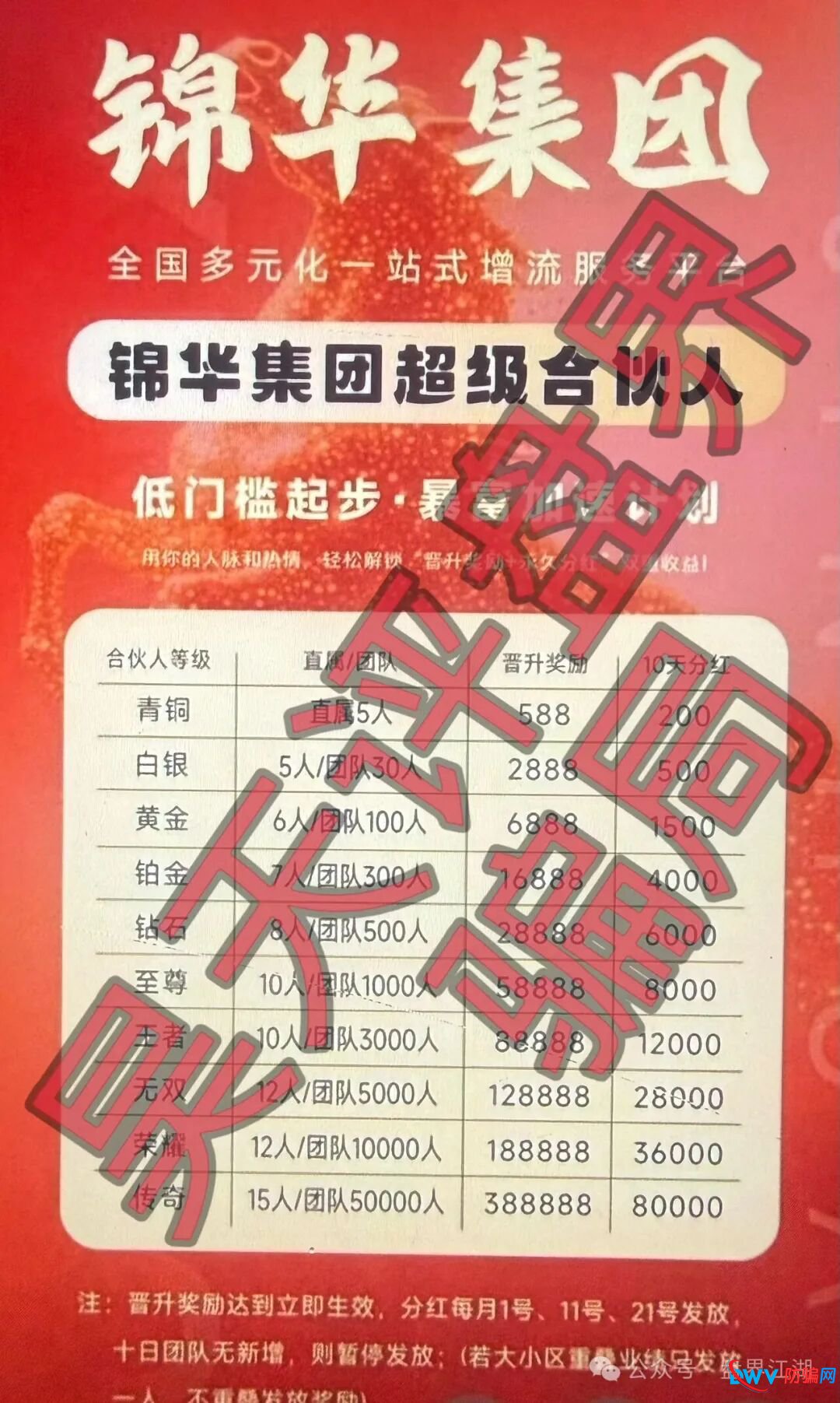 香港锦华科技app属于典型的分红类资金盘骗局，高度预警，看见一定要远离！(2)