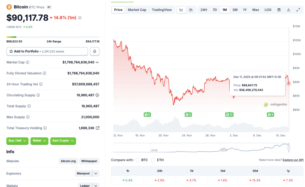 尽管利率下调，比特币价格却下跌：究竟发生了什么？(2)
