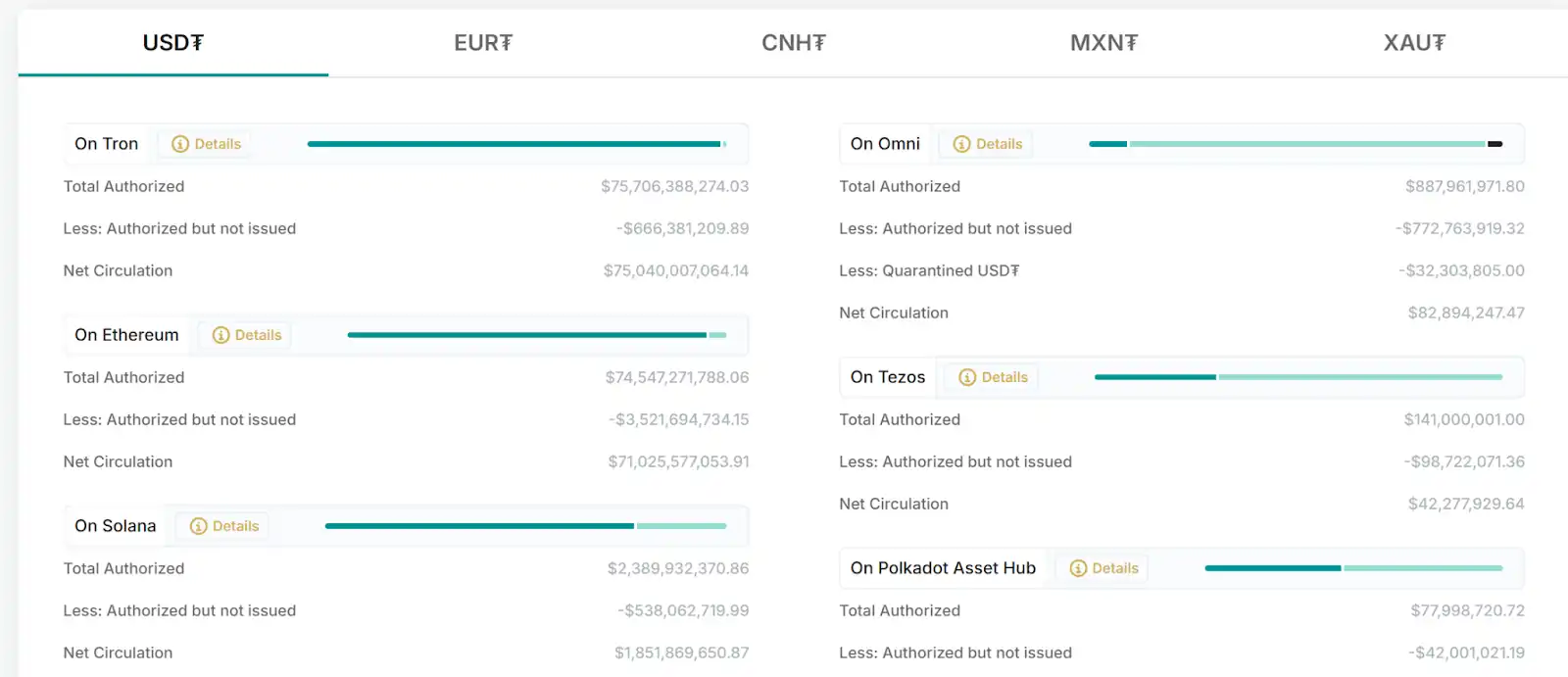 波场TRON发展新篇章：USDT发行量占比超50% 波场U成稳定币第一品牌(1)