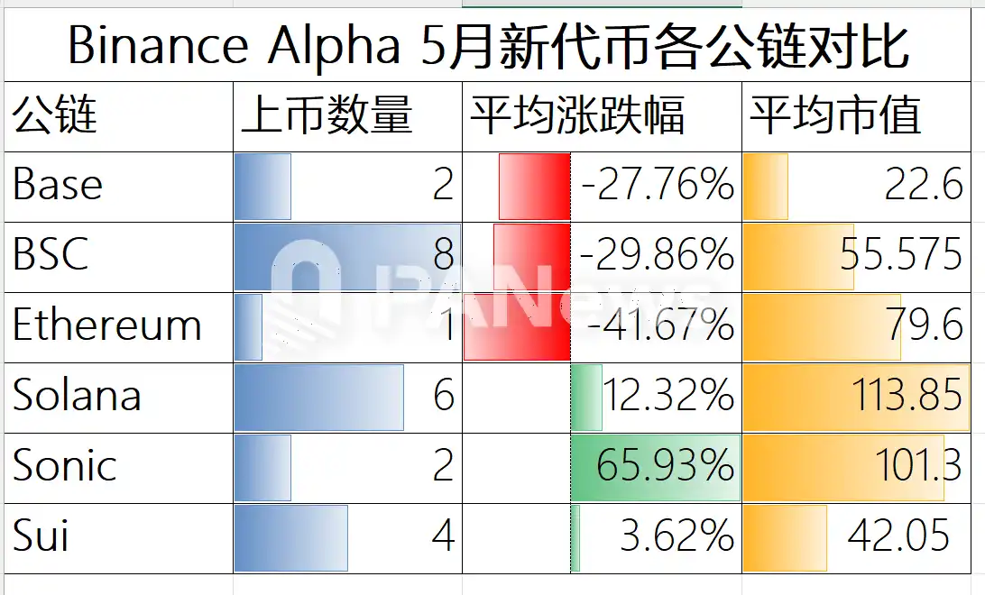 Binance Alpha积分内卷白热化：用户疯狂刷分，Meme项目也成赢家？(3)