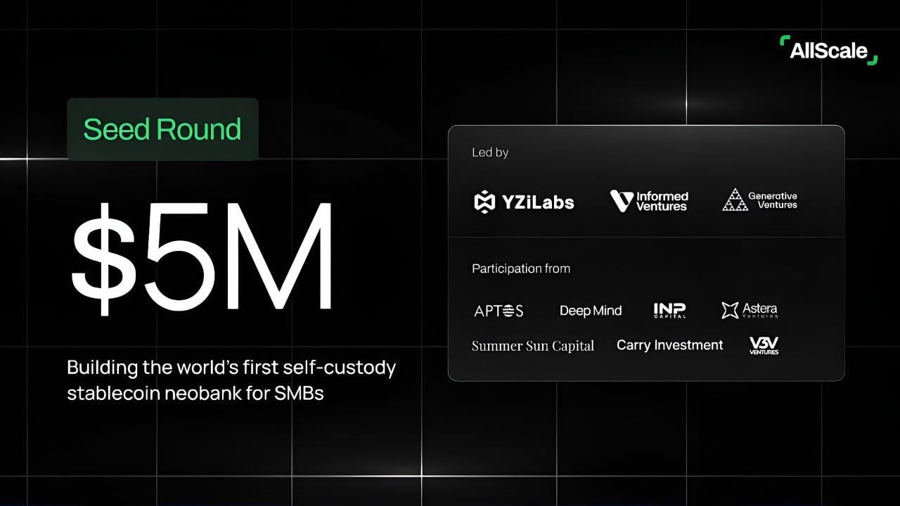 AllScale 完成由 YZi Labs 领投的 500 万美元种子轮融资，旨在打造全球首家自主托管稳定币新银行。(1)