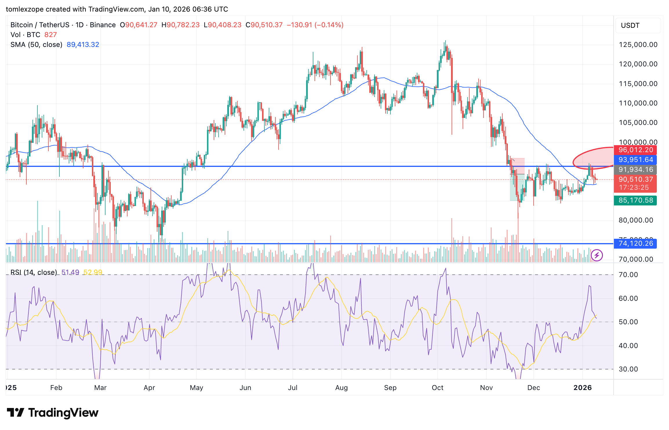 富达高管称比特币正在偏离“幂律”——这意味着什么？(3)
