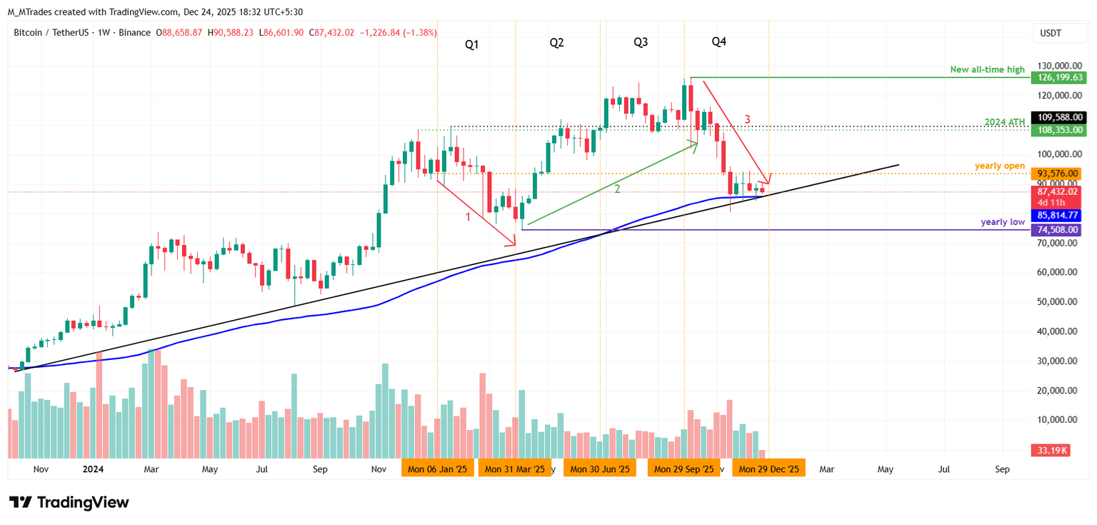 随着市场动能放缓，策略和其他比特币资金管理公司面临压力。(4)