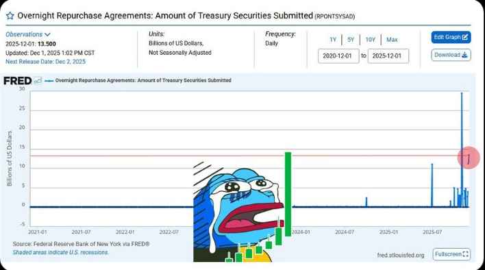 过去24小时，关键事件影响着加密货币市场。(3)
