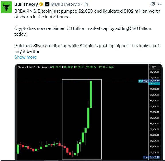 黄金和白银创历史新高，比特币逼近 9 万美元：比特币会迎来下一波上涨行情吗？(2)
