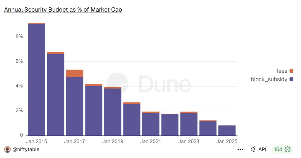 行业专家预测比特币将彻底崩盘，以下是崩盘时间表(3)