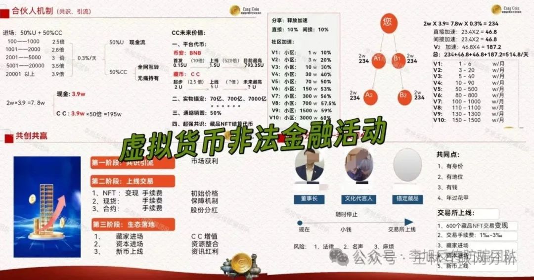 6月20日最新资金盘项目骗局曝光，HF REALX融通链，藏币，众星团队，多莱商学院，联合智算中心随时可能卷钱跑路！(2)