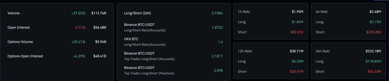 比特币价格预测：多头在关键支撑位附近陷入僵局，持续的空头压力(2)