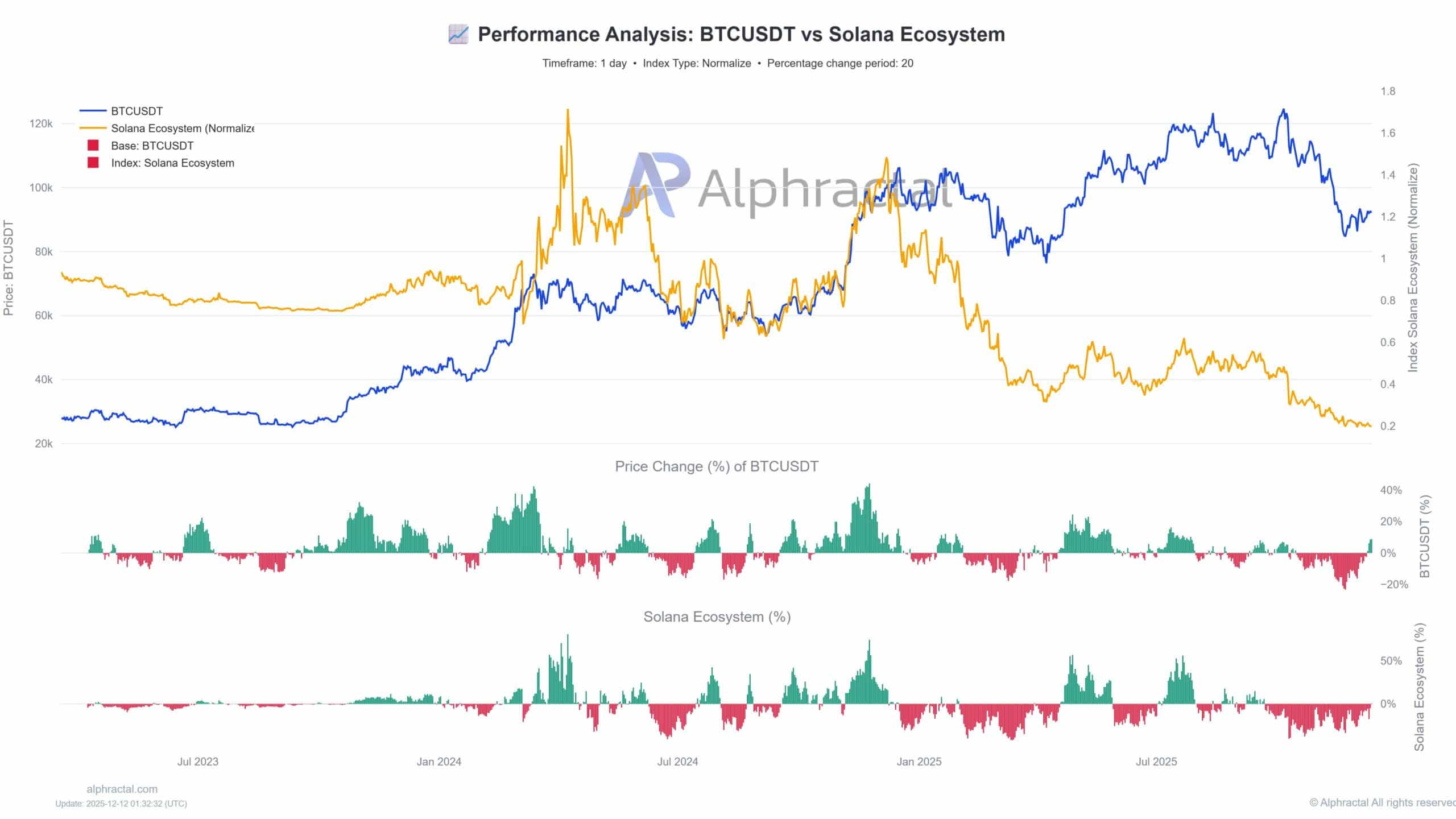 为什么这次山寨币的痛苦可能是2026年爆发的铺垫？(2)