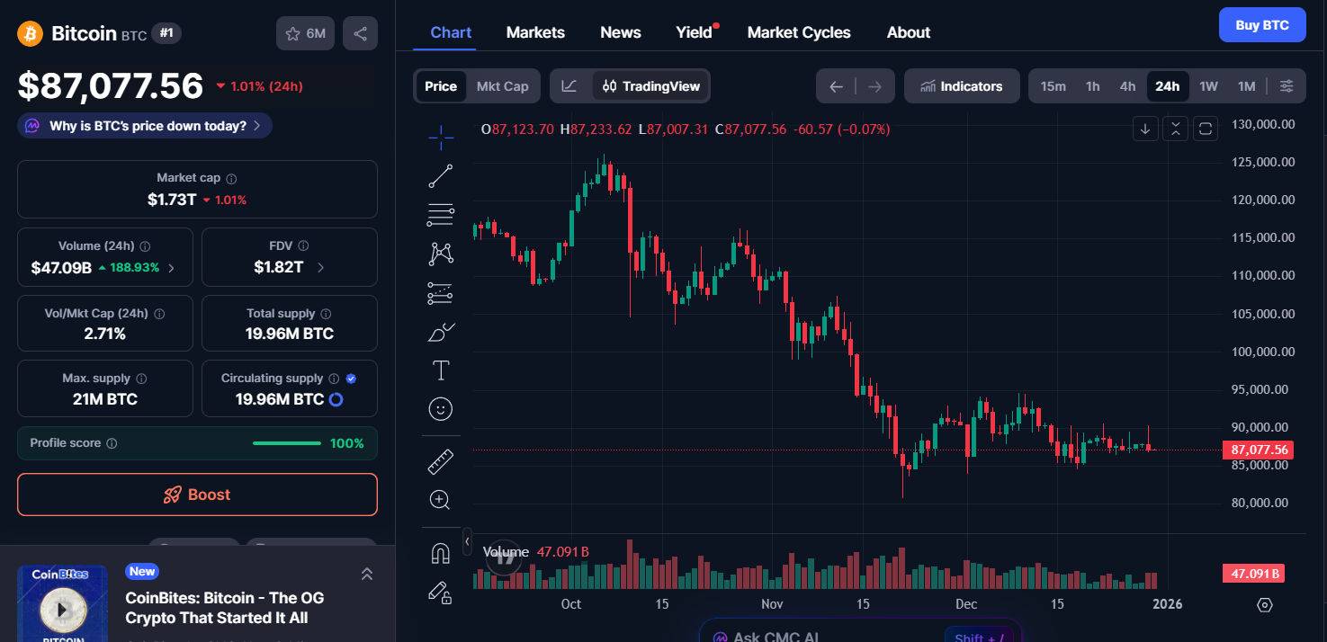 24小时加密货币市场更新：BTC和ETH因极度恐慌而下跌23(3)