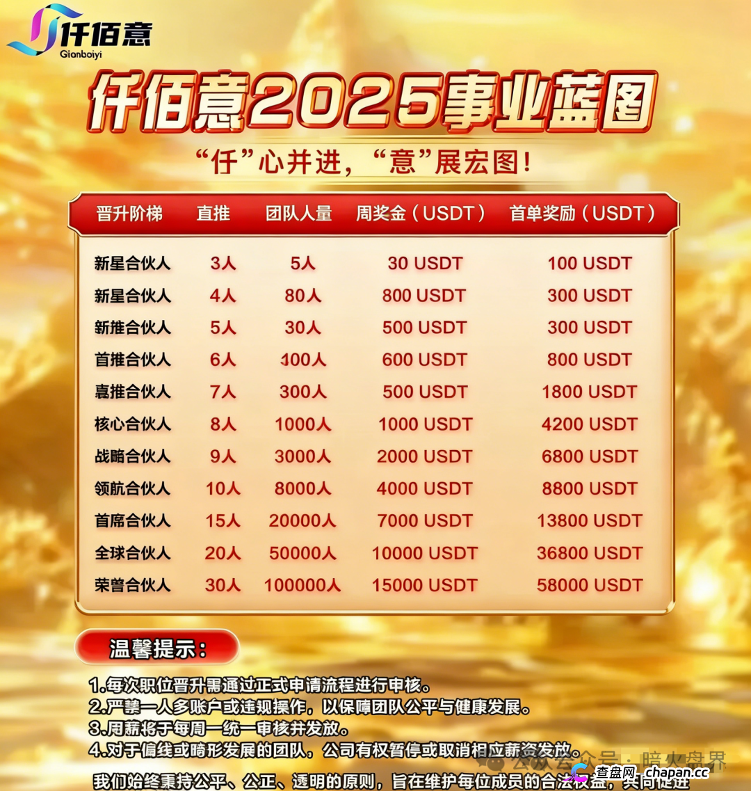 “仟佰意巴克斯BAX交易所”境外资金盘骗局，已出现大量单割，随时全线崩盘！(1)