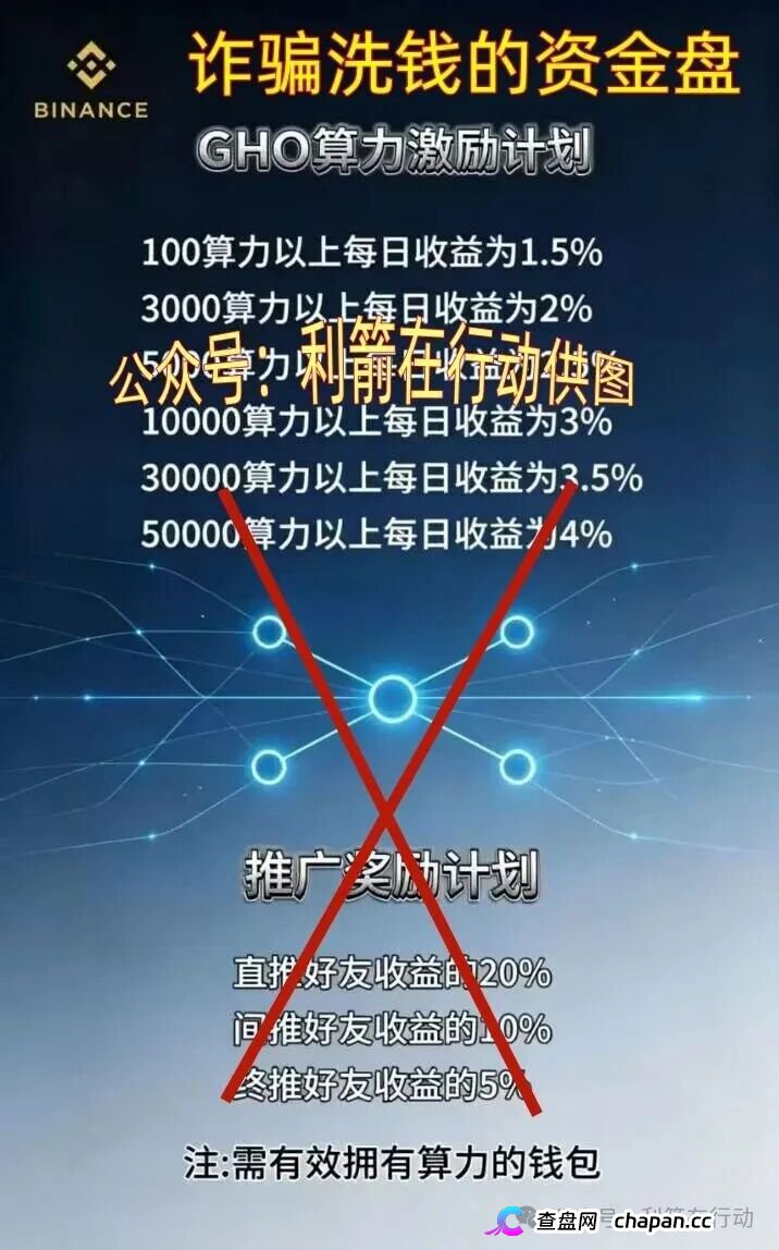 碰瓷币安的“BINANCE”挖矿盘正在疯狂吸金:日息4%、拉人头返佣、GHO空气币,你的U进去了就别想出来