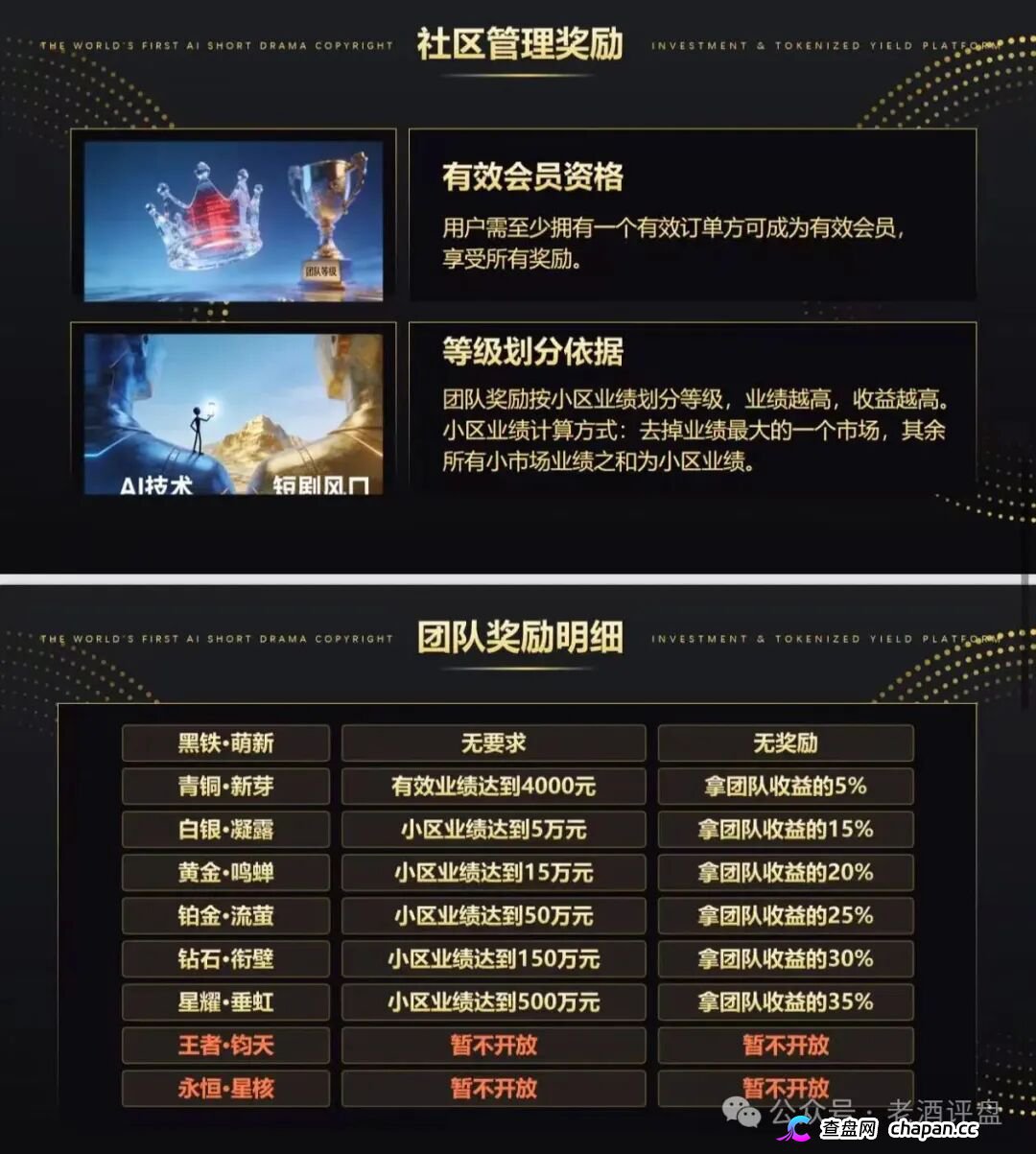 剧享九州六层传销定你罪！直推奖10%、城主王爵激励池全是呈堂证供(4)