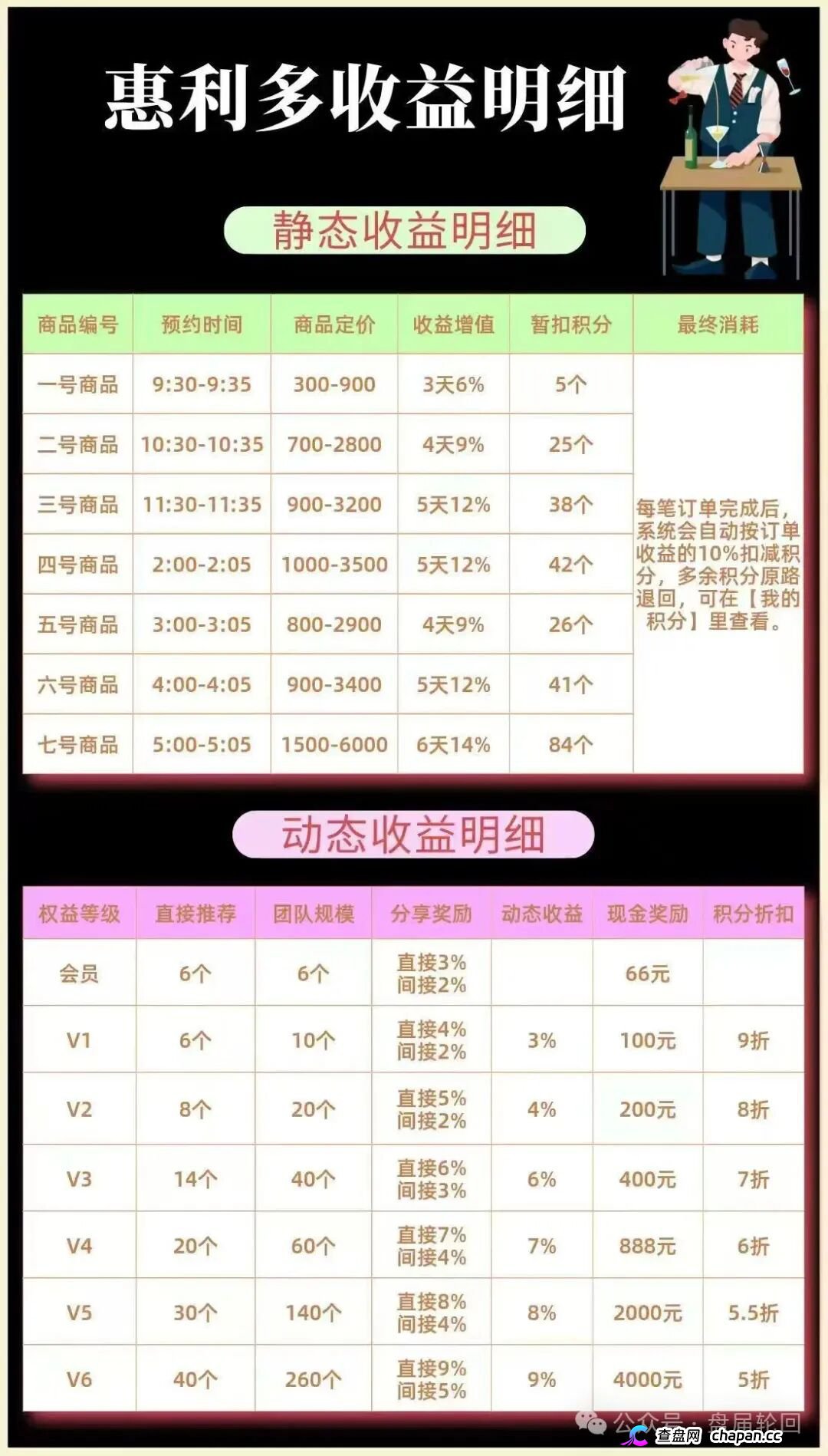 趁惠利多群还没禁言，赶紧私下撤退！崩盘时不会有人给你发通知(1)