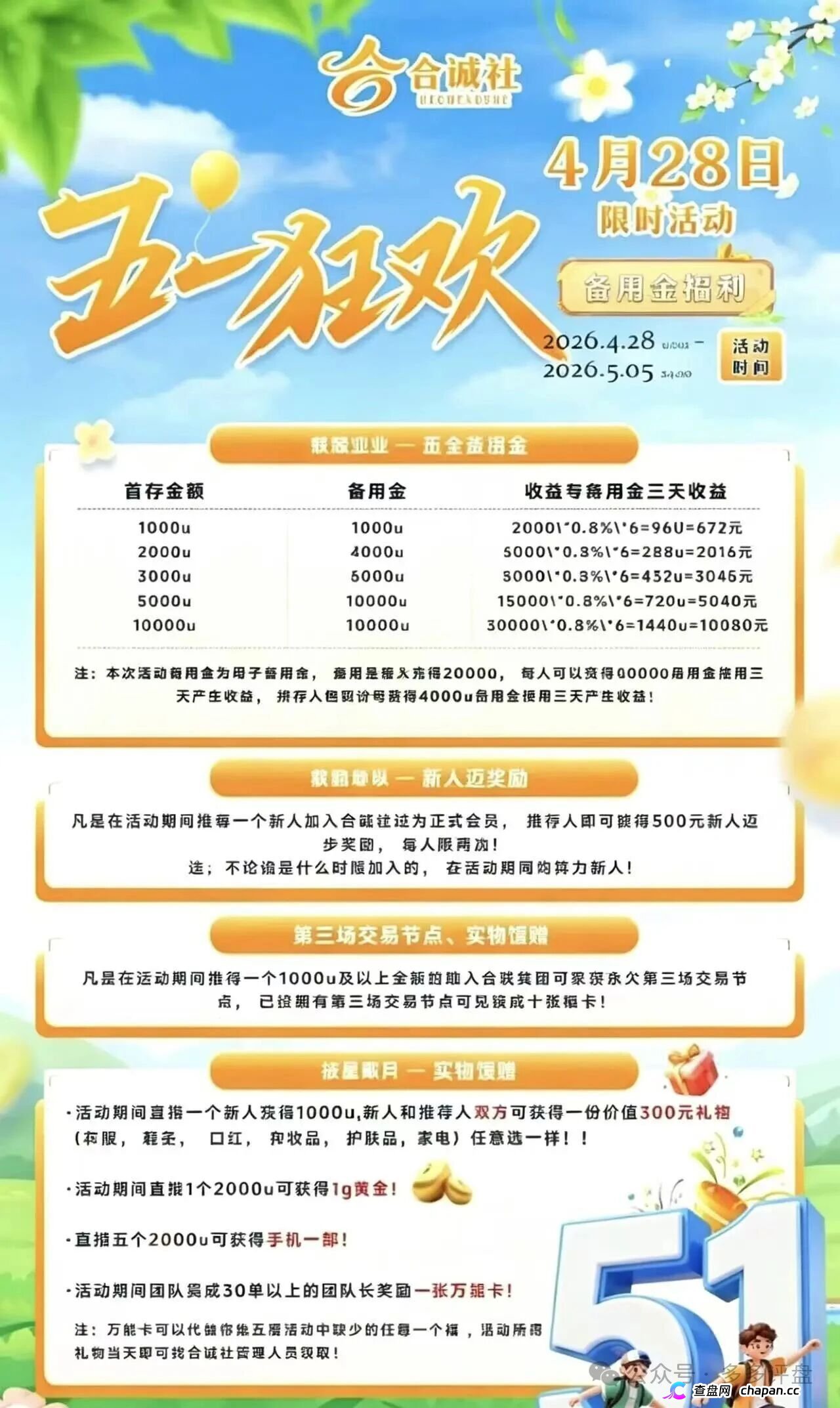 合诚社互助盘紧急预警,资金链出事 了 —能撑多久(1) 合诚社互助盘紧急预警,资金链出事 了 —能撑多久(1)