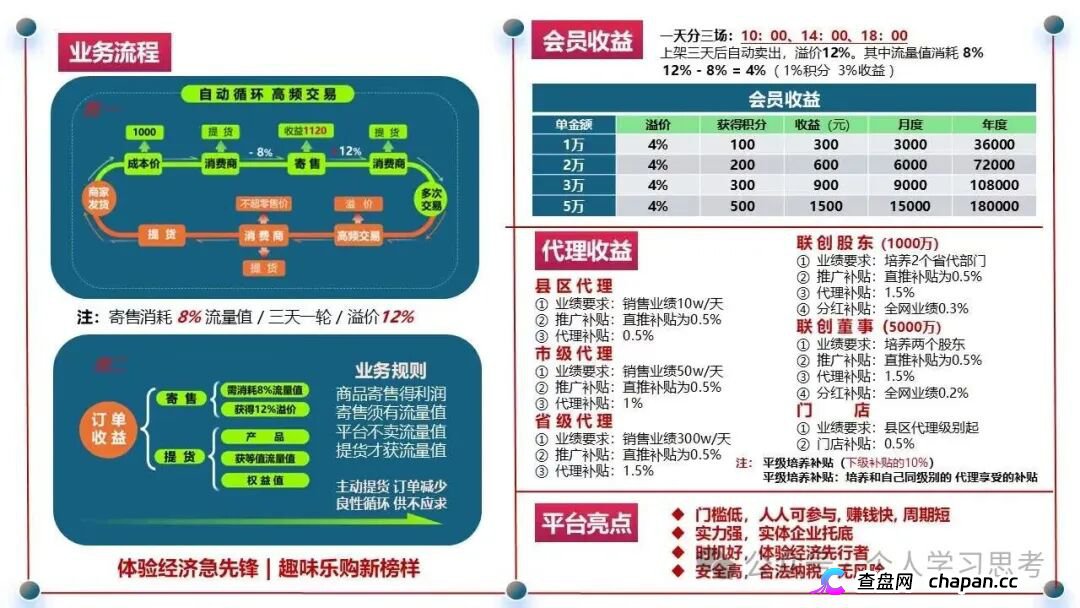 链饷购崩盘倒计时｜返利越高，跑得越快：群里喊“家人”的人正等着收割你最后一分钱(5)