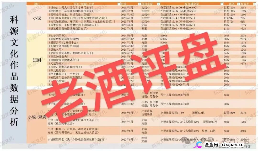 科源传媒|短剧IP孵化是假,资金盘收割是真:你的投资款正给操盘手拍“跑路纪录片”(5) 科源传媒|短剧IP孵化是假,资金盘收割是真:你的投资款正给操盘手拍“跑路纪录片”(5)
