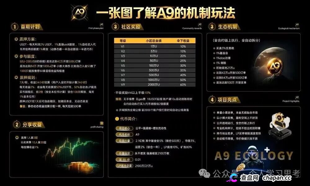 A9NeverZero是庞氏骗局崩盘倒计时！2%日化全靠新韭菜填坑，7月前不跑必归零(1)