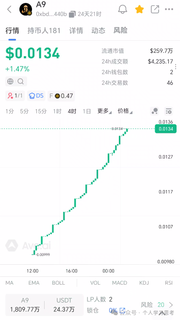 A9NeverZero是庞氏骗局崩盘倒计时！2%日化全靠新韭菜填坑，7月前不跑必归零(2)