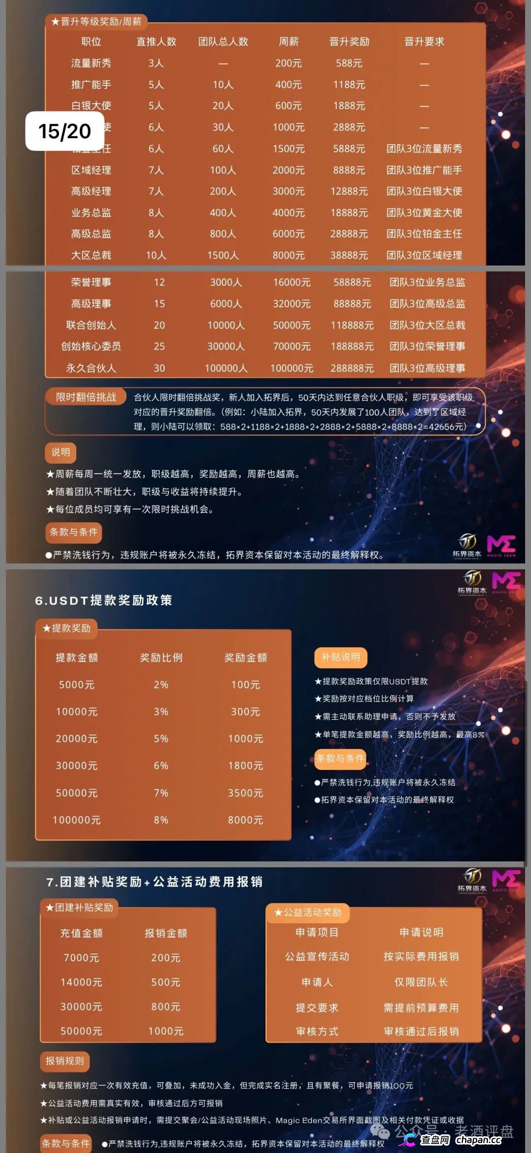 拓界资本（Magic Eden）跟单骗局：披着AI交易外衣的资金盘陷阱！(4)