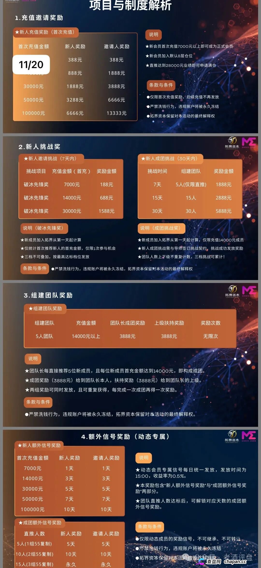 拓界资本（Magic Eden）跟单骗局：披着AI交易外衣的资金盘陷阱！(3)