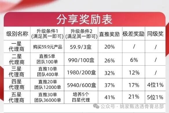 姚家透骨膏｜三秒透皮三分钟发热？那是激素在烧你的骨头——健字号膏药敢治三高，谁给你的胆子？(3)