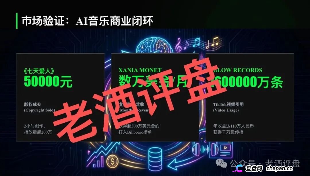 鲸鱼音乐是正规平台吗?AI音乐包装的资金盘,日收益1.5%纯属庞氏,钱拿不回来了