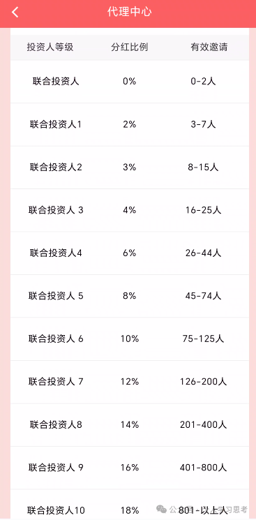 鼎鸿鑫源|“香港券商”外衣扒光,起盘11个月资金盘已进入崩盘倒计时