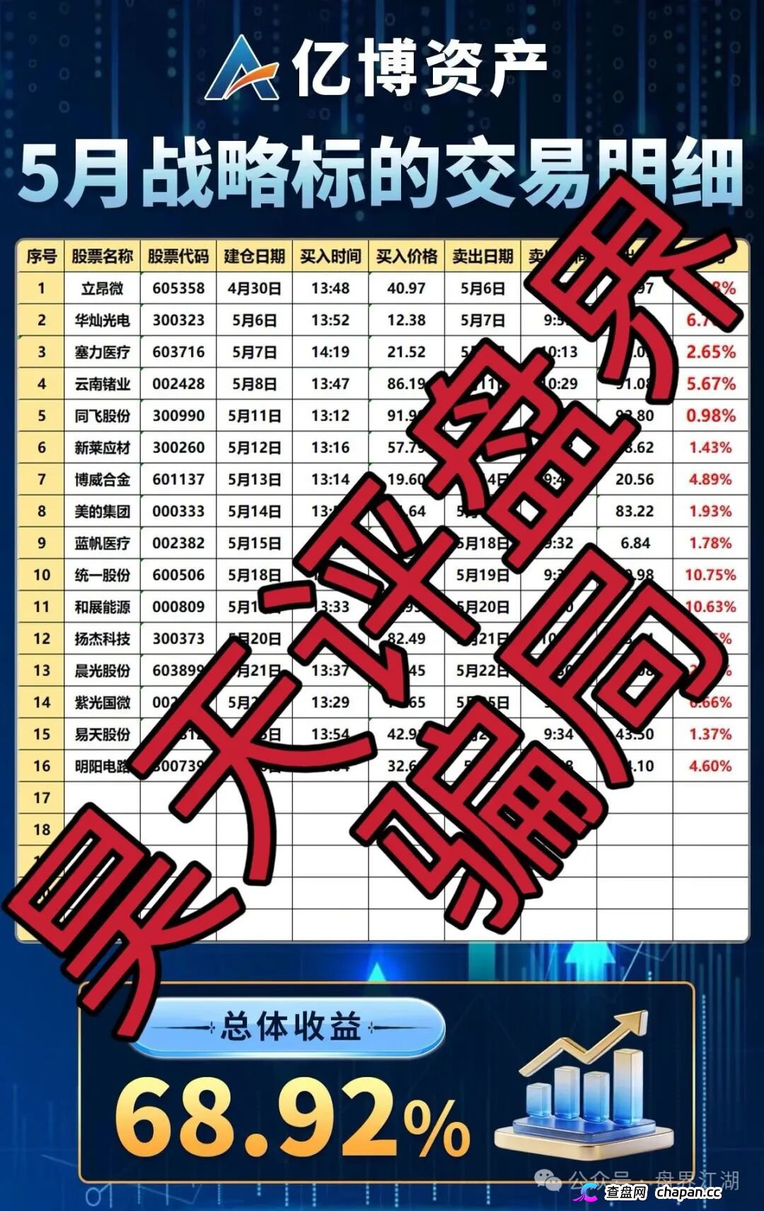 亿博资产/文溪投资｜鼎裕盟崩盘3个月后，同一帮人换了个名字又回来了——月收益60%的“养盘期”正在测试你的钱包
