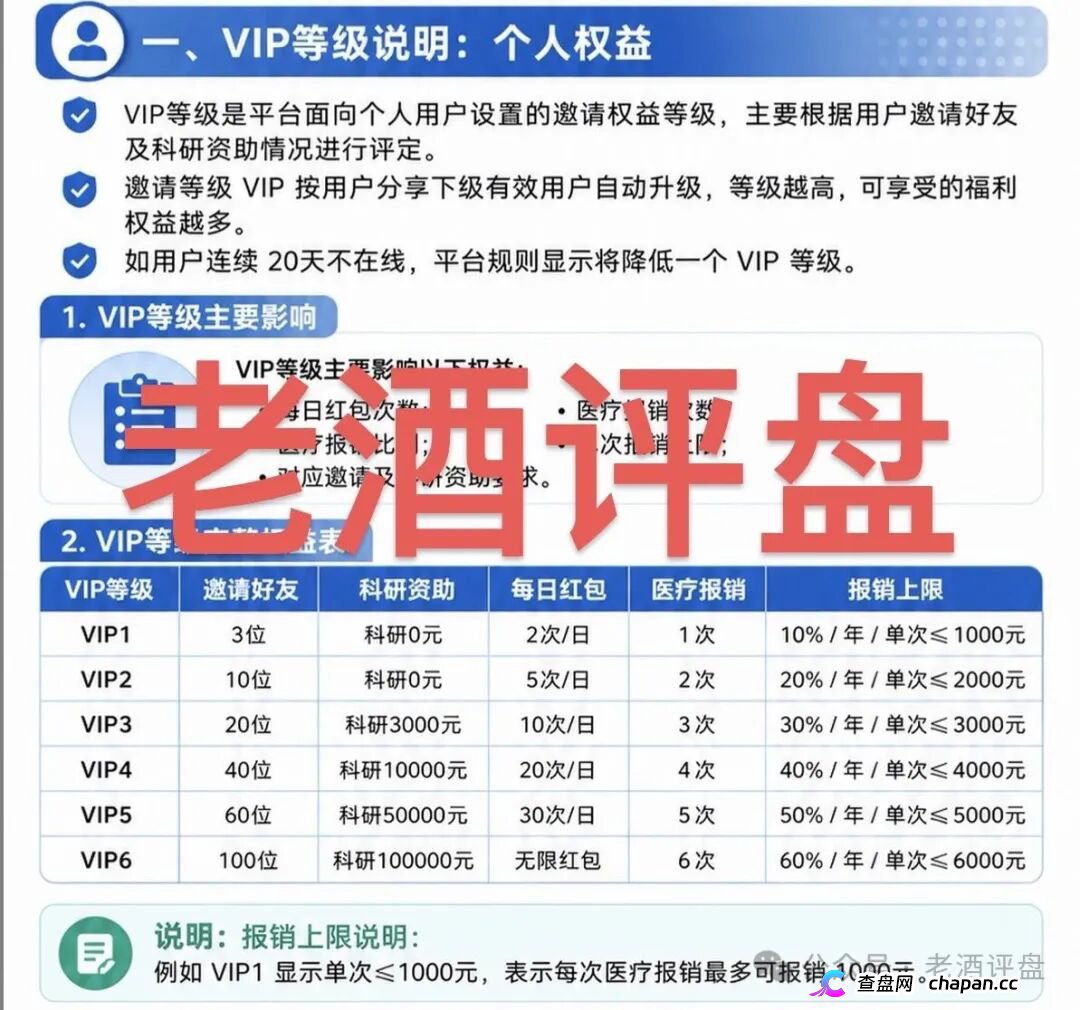海天智医AI医疗资金盘:虚假科技包装+团队传销,泡沫已满立即远离