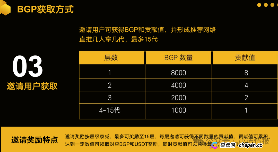 警惕:老镰刀“吴江”继“蚂蚁量化”后又起新盘“BelaMarket”,意图再次通过币圈收割!(15) 警惕:老镰刀“吴江”继“蚂蚁量化”后又起新盘“BelaMarket”,意图再次通过币圈收割!(15)