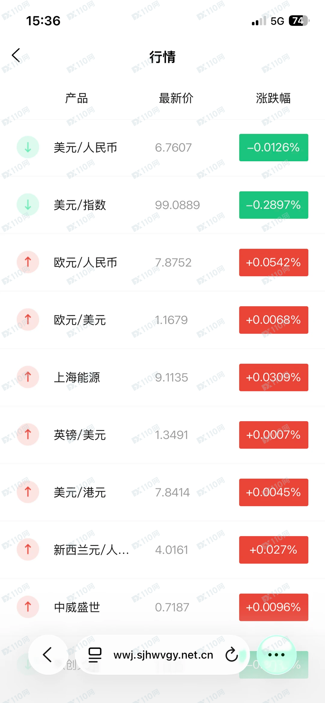 大家小心杀猪盘中国中信集团公司CITIC Group投资(3)